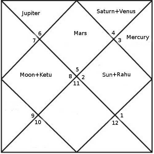 trump horoscope north