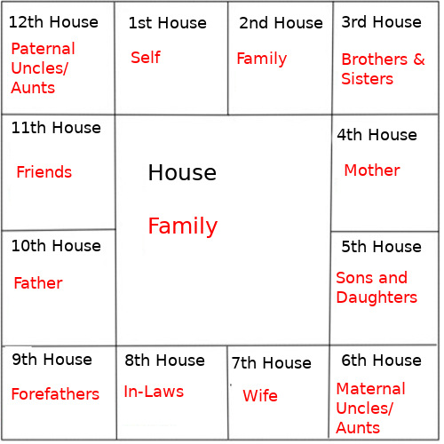 house family