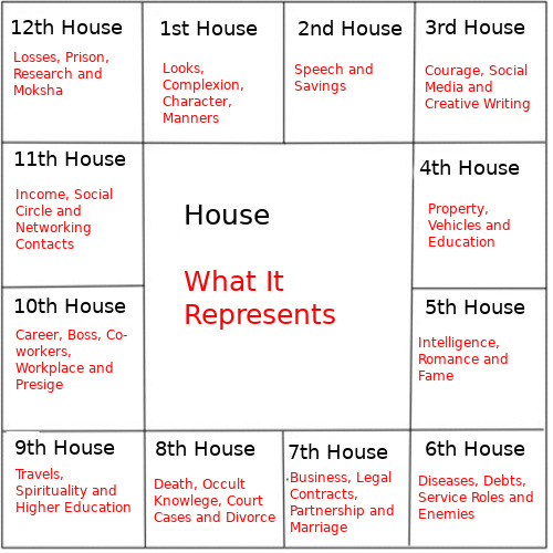 house rep