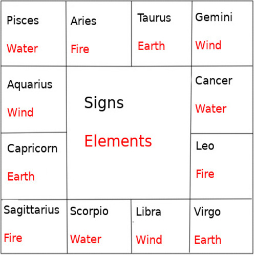 sign elements