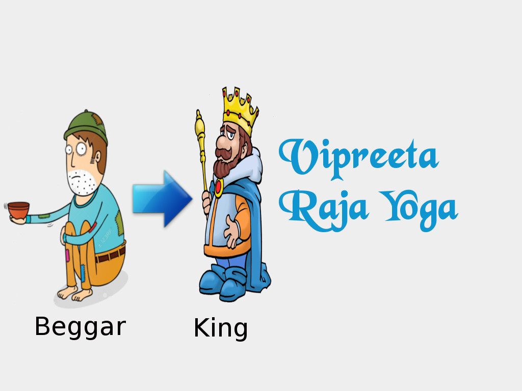 Vipreeta Raja Yoga