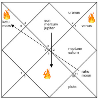 2025 chart suggests possible Volcano Eruption North Chart 2025-volcano