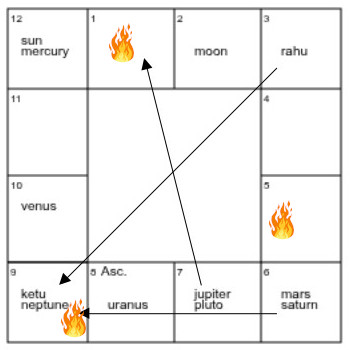 El Chichon, Mexico Volcano Eruption South Chart el chichon