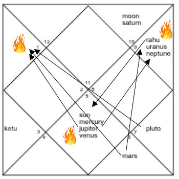 Mount Hudson, Chile Volcano Eruption North Chart mt-hudson
