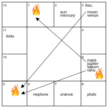 St Helens, Washington Volcano Eruption South Chart st-helens