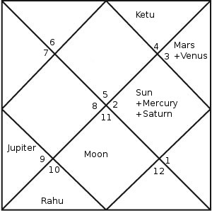 adityanath horoscope