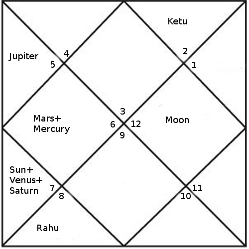 bill gates horoscope bill gates north
