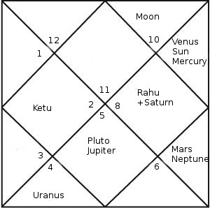 vijay mallya horoscope vijay mallya north