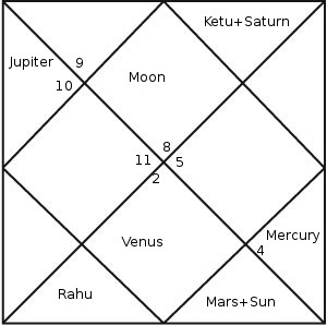 micheal phelps horoscope north
