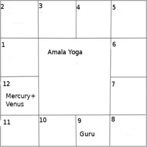 amala yoga south horoscope amala yoga si