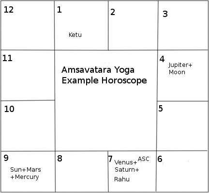 amsavatara yoga south