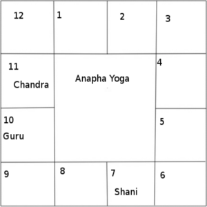 dhurdhura yoga si