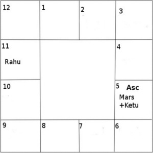 angarak yoga south horoscope angarak yoga si