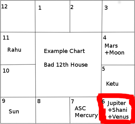 bad 12th house bad 12th house