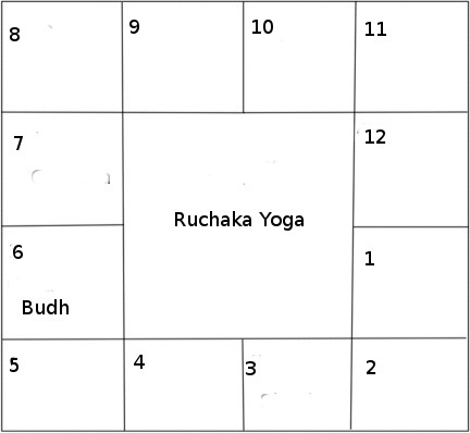 bhadra yoga si