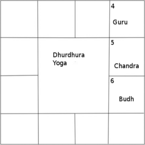 dhurdhura yoga si