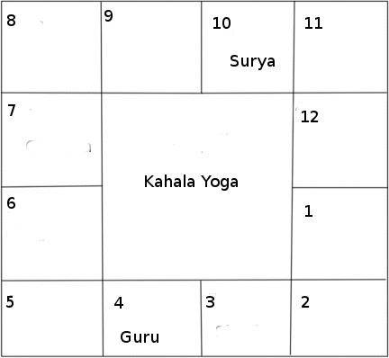 kahala yoga si