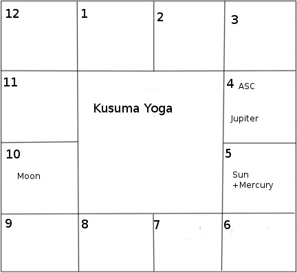 kusuma yoga south