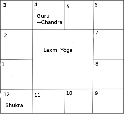 laxmi yoga si