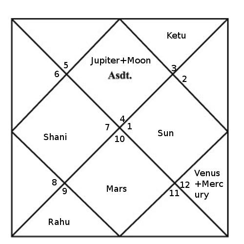 Correct Horoscope Of Lord Rama And Ravana Hinduism Stack Exchange