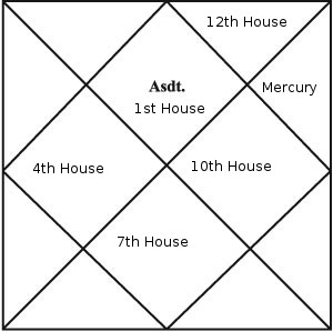 mercury 11th house north