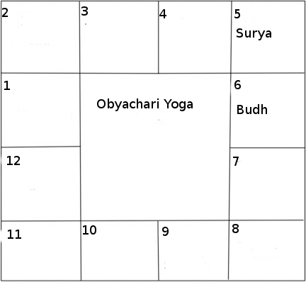 obyachari yoga si