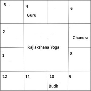 rajlakshana yoga si