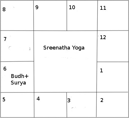 sreenatha yoga si
