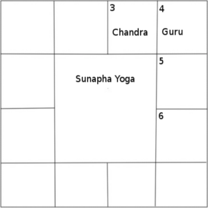 sunapha yoga si