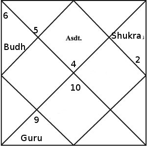 vasumathi yoga north horoscope vasumathi yoga ni