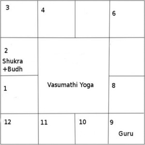 vasumathi yoga si