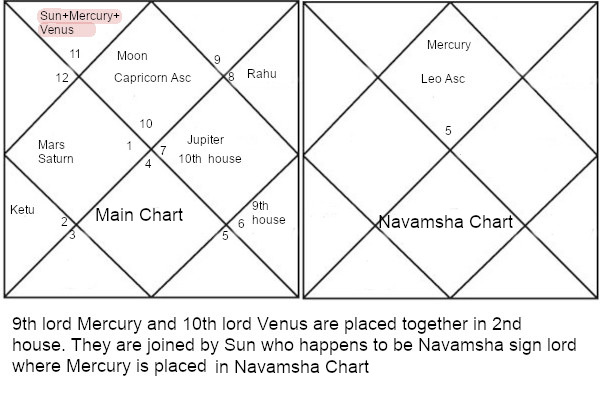 vishnu yoga north shiva
